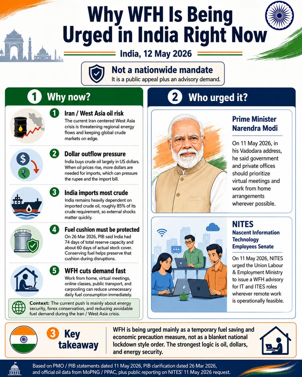 akashjayn's tweet photo. #wfh #india #modi https://t.co/bpN5l0sRPv