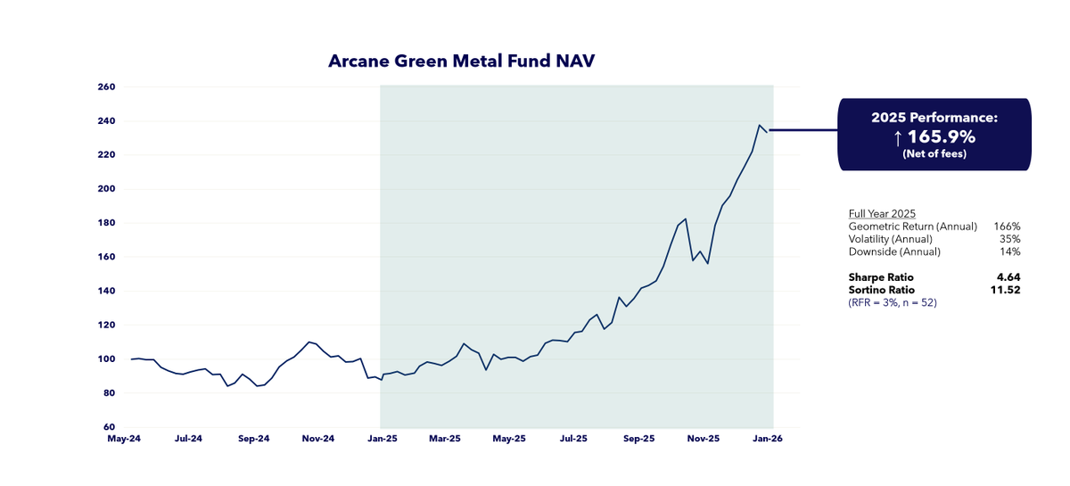 Energy Transition Investor tweet media