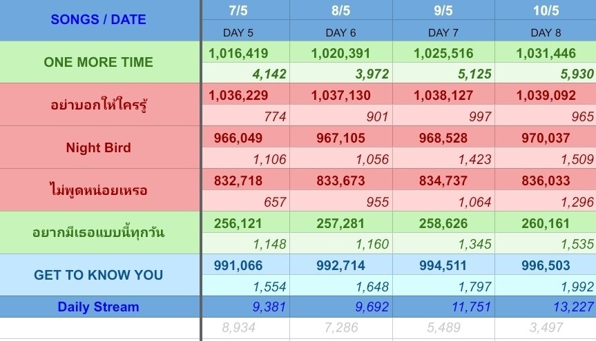 📻 ตู้เพลงผลิตโชค 🎧🎵🎶 tweet media