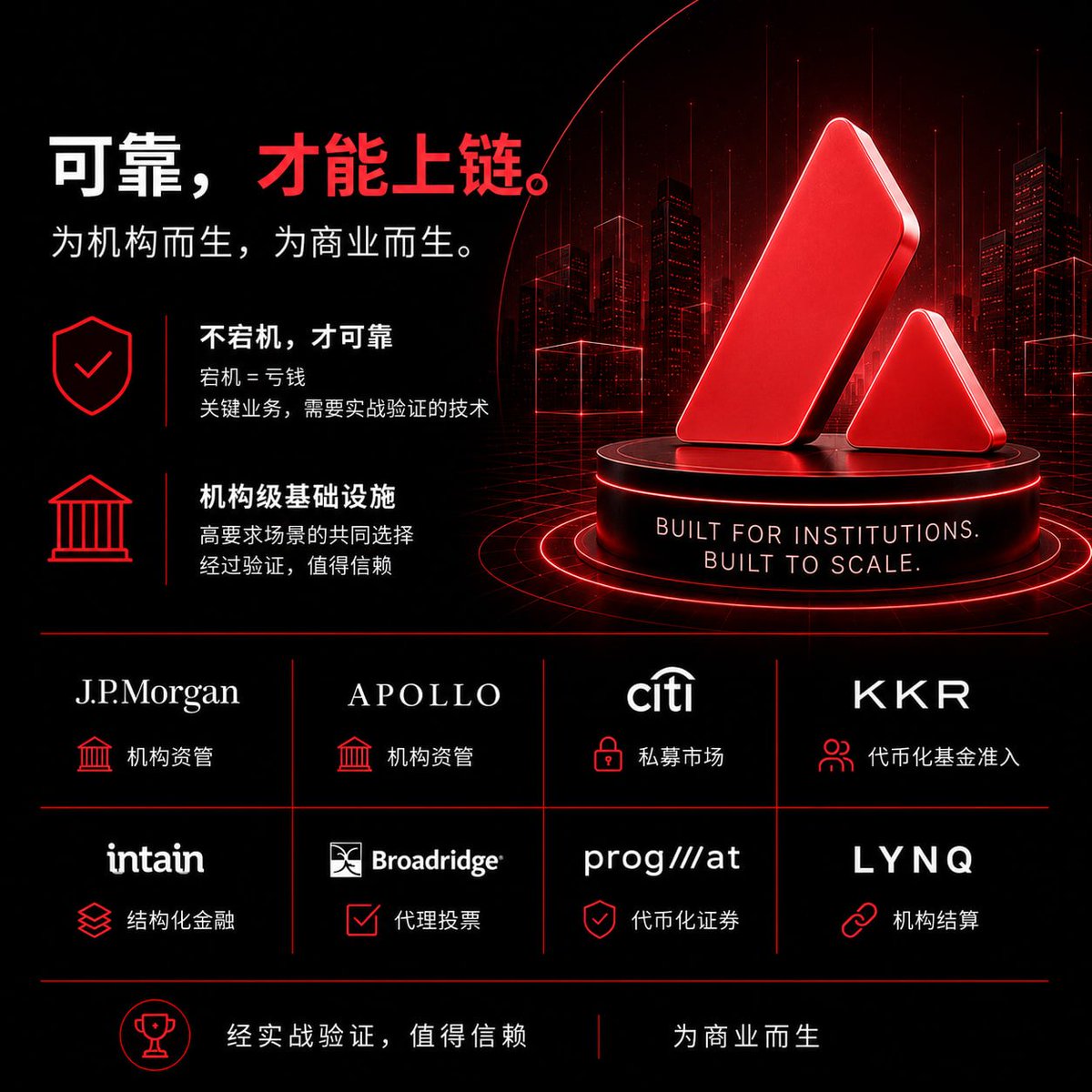 Avalanche_中文🔺 tweet media