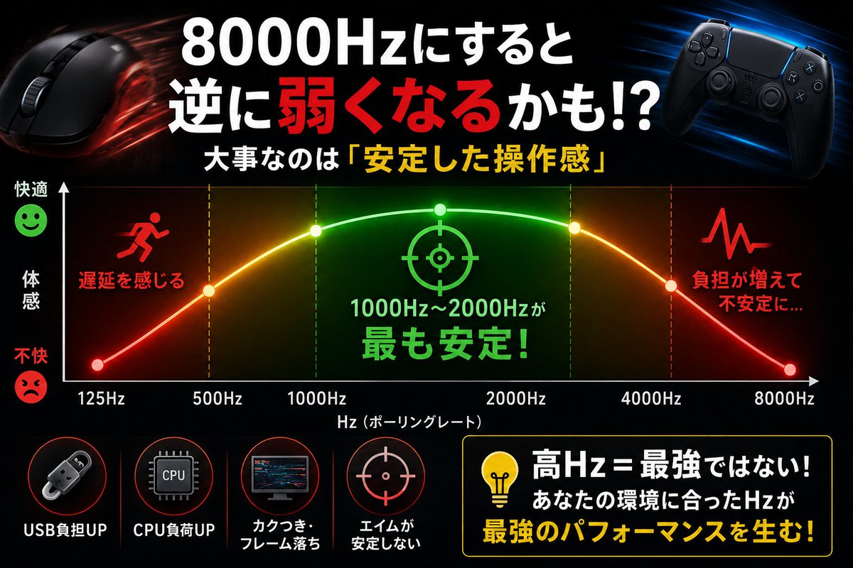 BANDAL ゲーミングPCストア【公式】 tweet media