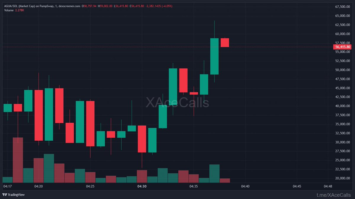 ChainPeak tweet media