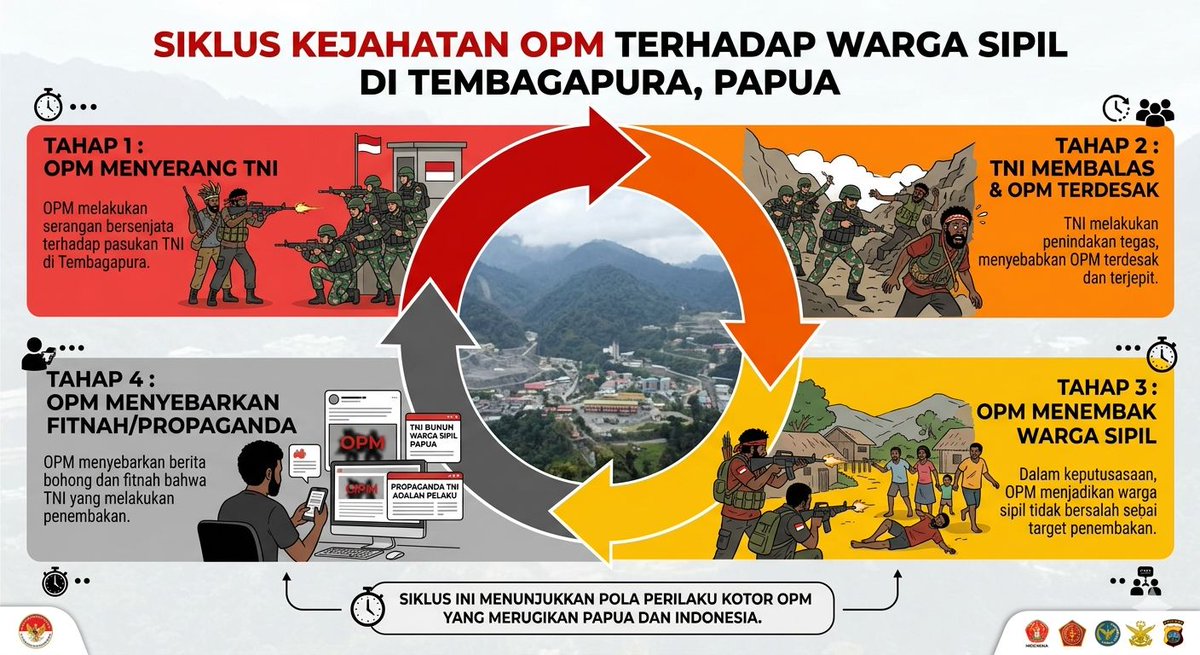 HamesBono's tweet photo. Pemerintah Hadir , 
Papua Sejahtera , 
Dukung Pembangunan Papua , 
Papua NKRI , 
Pemerintah Sigap untuk Papua https://t.co/7WnmMydmSM