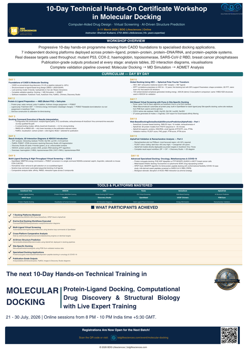 BDG LifeSciences Pvt. Ltd. tweet media