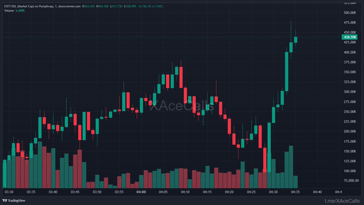 ChainPeak tweet media