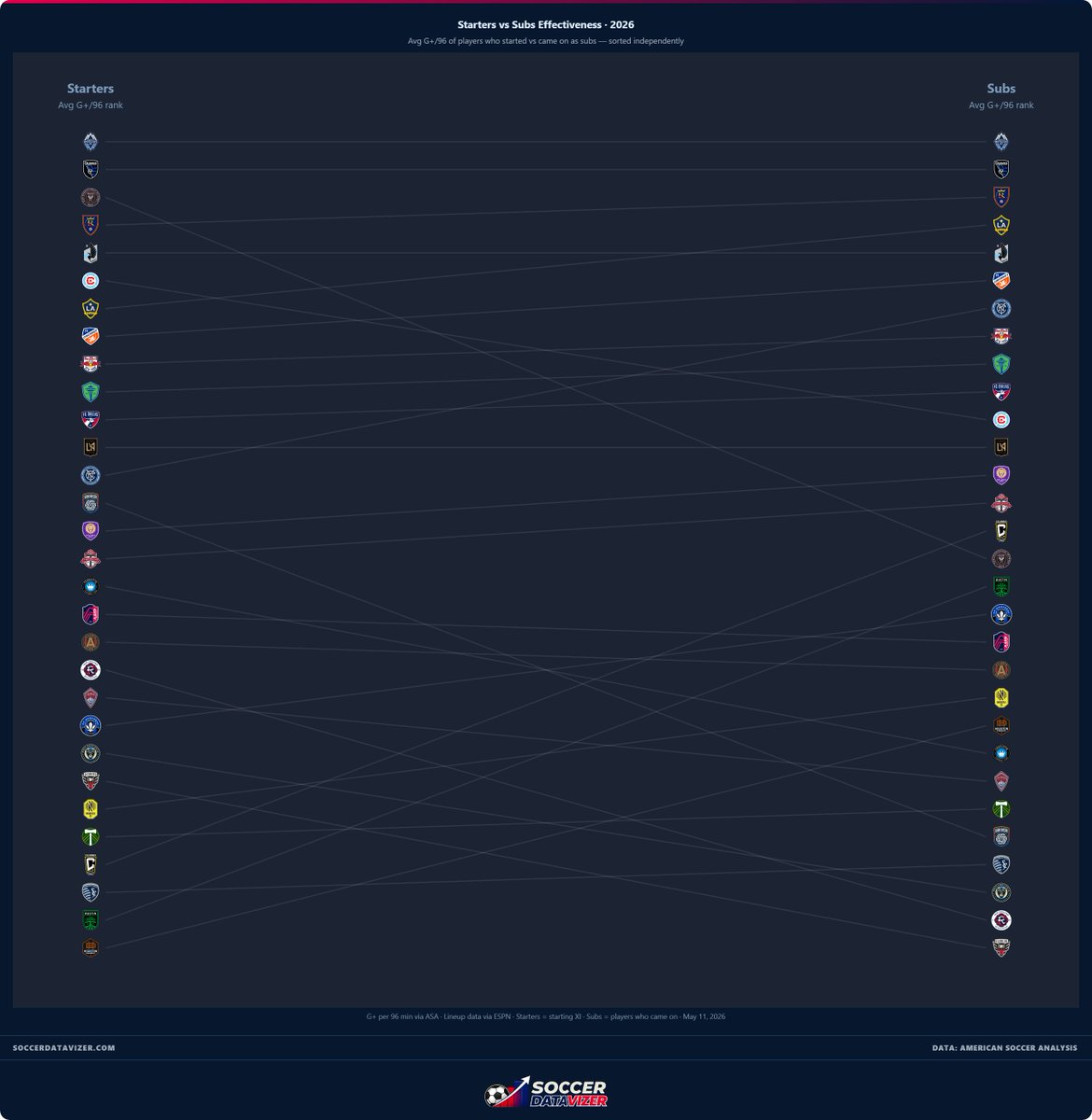 Soccer Datavizer tweet media