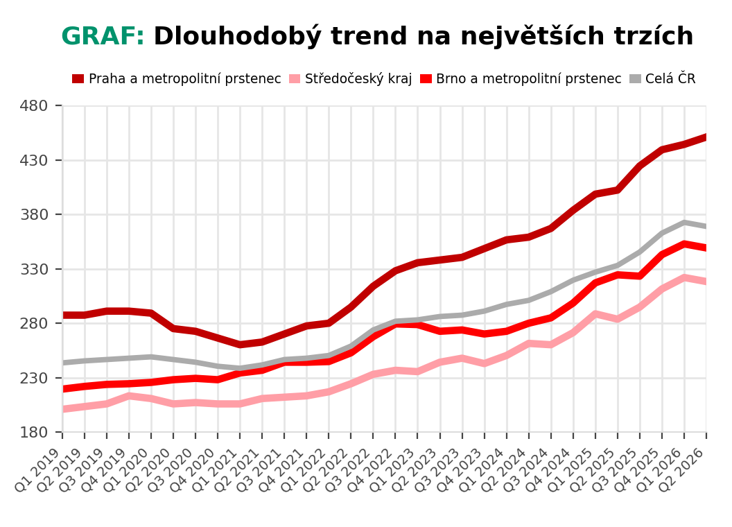Nákupčí nemovitostí tweet media