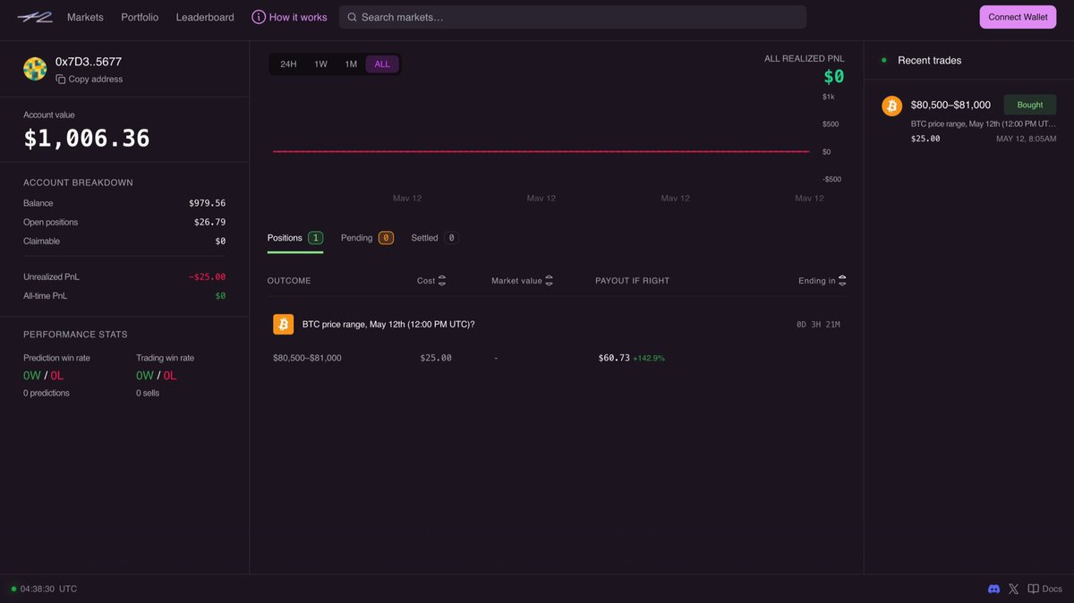 BenTodar's tweet photo. The #Build4 Agent just entered its first $BTC prediction on https://t.co/jHoDGyst9S
Prediction: #BTC closes between $80,500 $81,000.
watching AI agents compete against humans in prediction markets might become the most addictive thing in crypto.
Would you trade with the agent or against it?