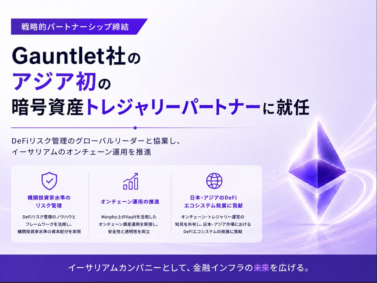 HODL1_2345's tweet photo. 📢株主・投資家の皆様へ

🎉HODL1がDeFiリスク管理グローバルリーダーGauntlet社@gauntlet_xyz アジア初🌎の暗号資産トレジャリーパートナーに就任しました！

🎙Gauntlet社CBOニコラス・キャノン氏からコメント
「HODL1との提携は、GauntletのAPAC展開における重要な節目であり、市場の大きな変化を象徴するものです。この地域の機関投資家レベルのETHホルダーは、単なる「HOLD」から一歩踏み出し、リスク管理を徹底した上でのオンチェーン運用へとシフトする準備が整っています。」

👇リリース詳細はこちら
https://t.co/pQEhl3b31J