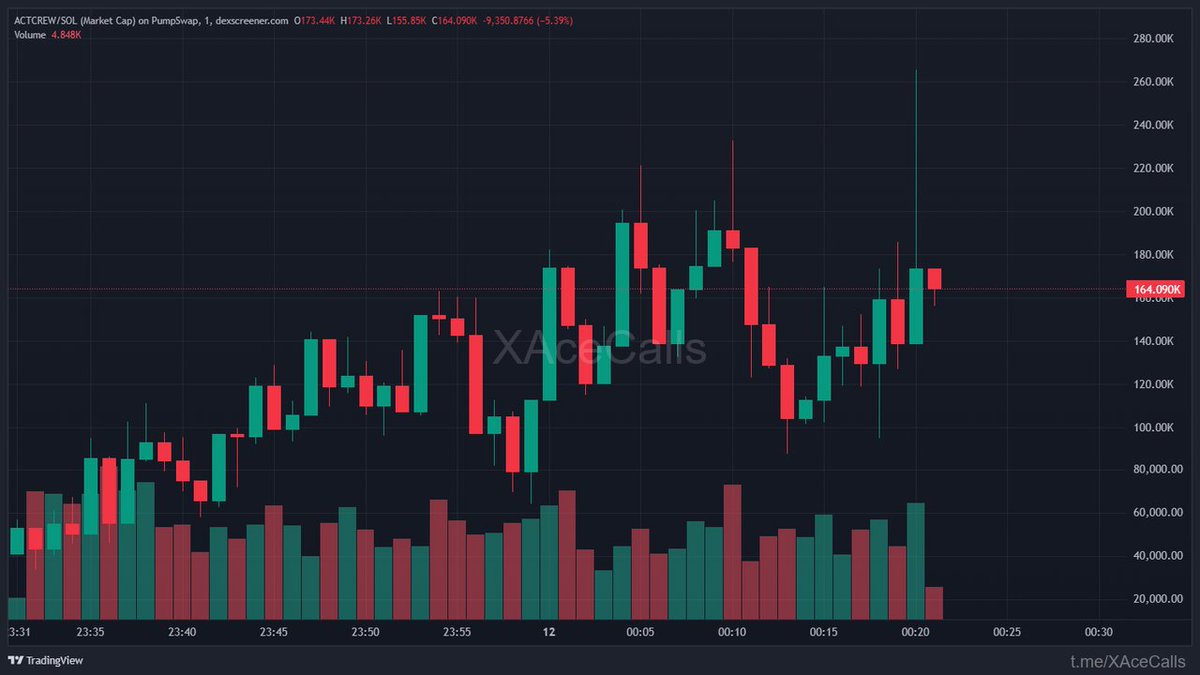 ChainPeak tweet media