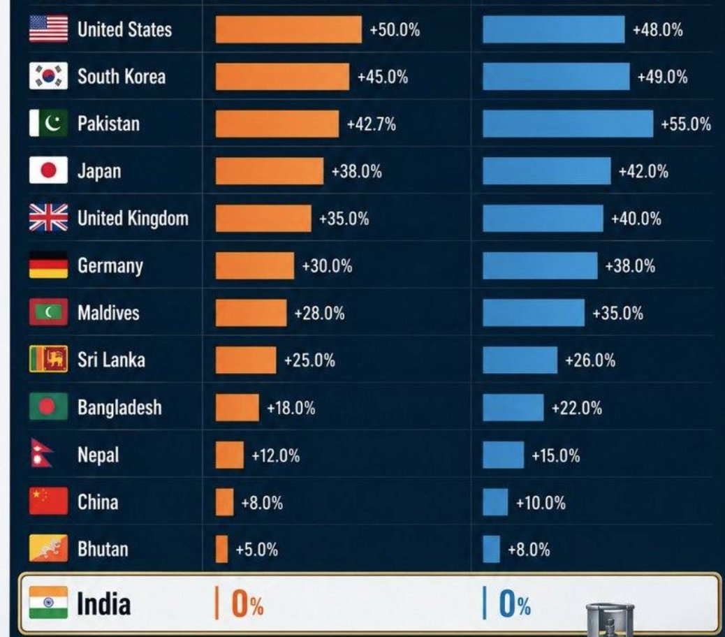 The Tribal Voice 🇮🇳 tweet media
