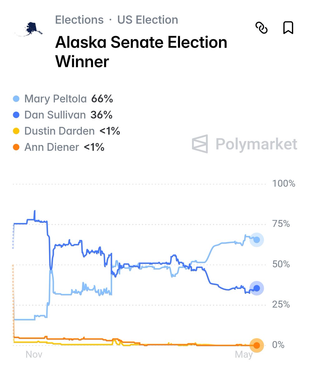 Political Polls tweet media
