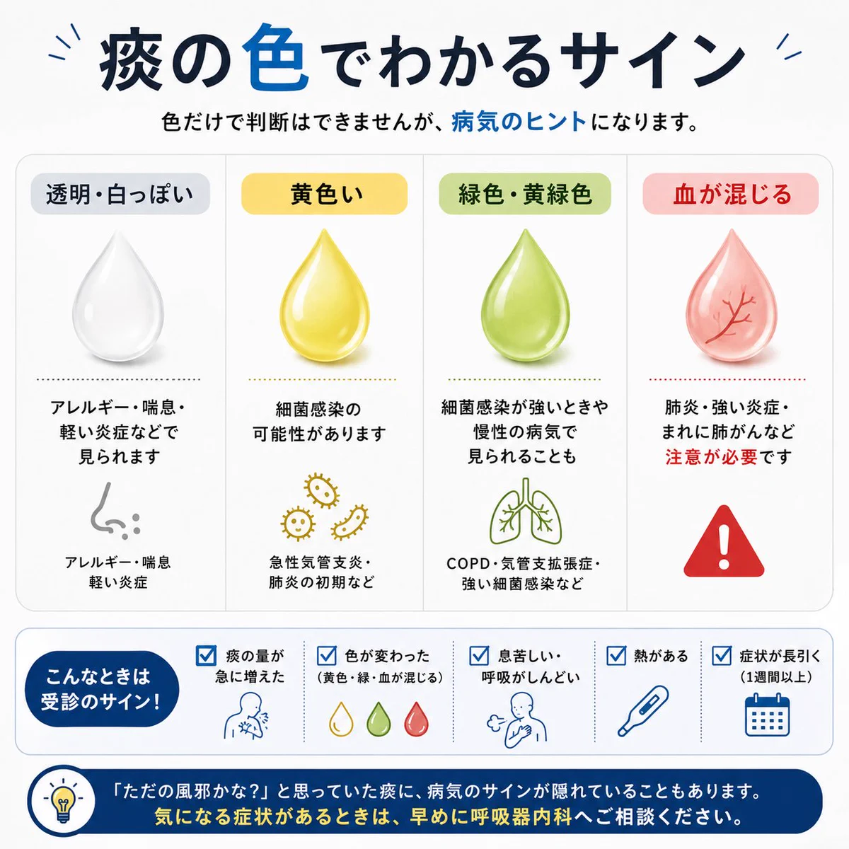 痰 の 色