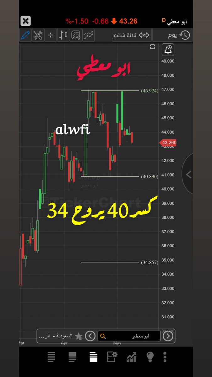alwafi53_'s tweet photo. #ابومعطي https://t.co/FMB51rh19i