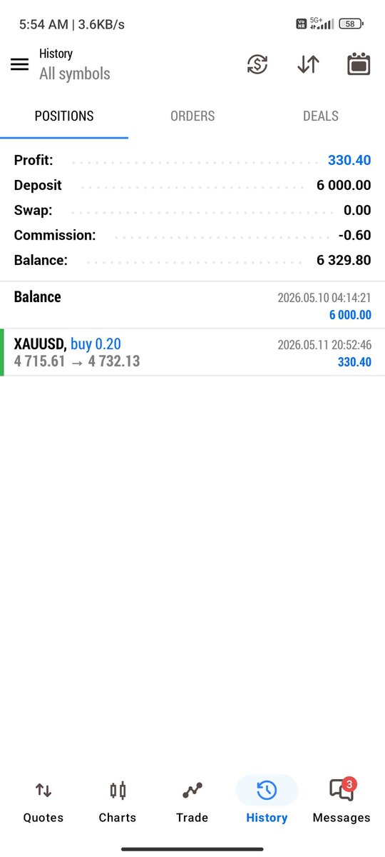 ISKTRADER's tweet photo. @ogundelemiracl1 @fortraderscom Let's see 🫣 https://t.co/9AxIuxGe3d