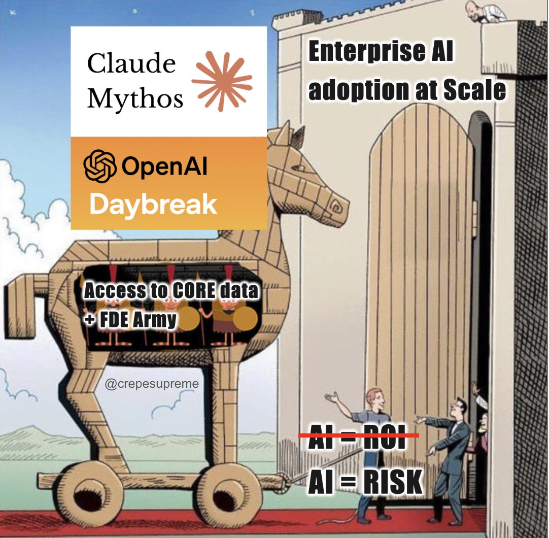 crepesupreme's tweet photo. Same playbook Anthropic ran 5 weeks ago. Mythos (April 7) + Project Glasswing audit consortium + the $1.5 billion Goldman/Blackstone JV (May 4). Daybreak (today) + Trusted Access for Cyber + the $4 billion OpenAI Deployment Company (today). Same instrument, two costumes.

https://t.co/dMA4ikYSvC