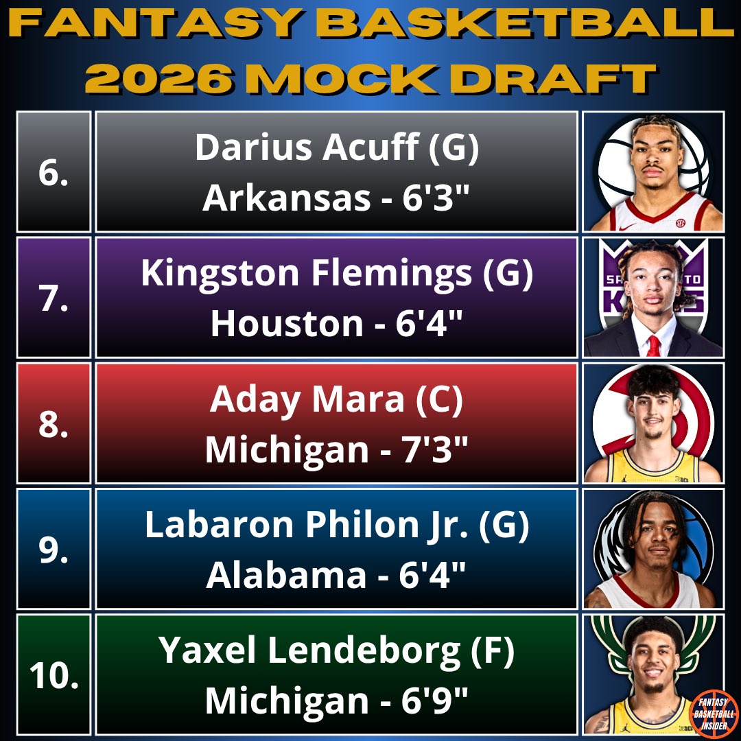FBballIns's tweet photo. NBA 2026 Mock Draft 1.0 https://t.co/hcv2mLTf0L