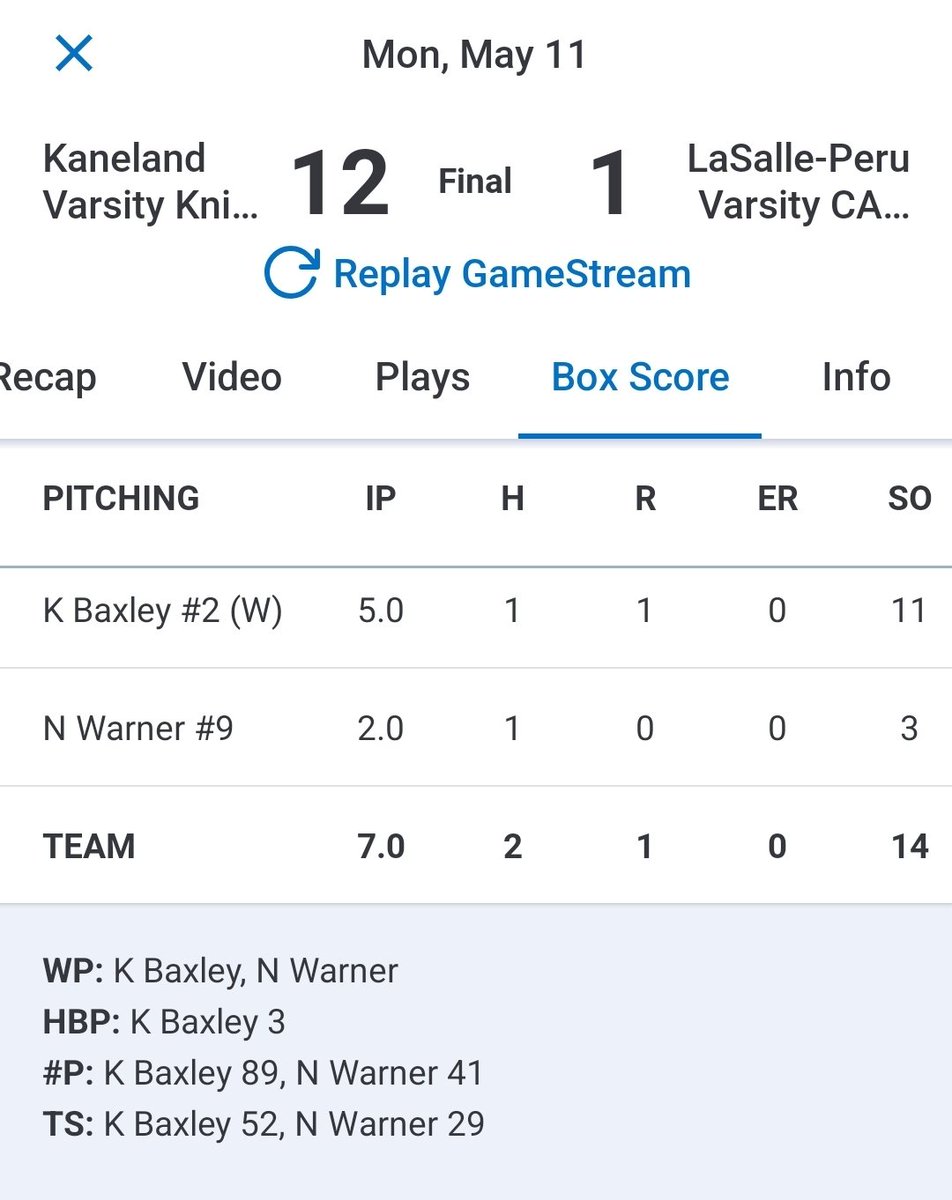 TopPickAthletic's tweet photo. @KanonBaxley2 with a solid outing on the bump today. Also, added 3 hits to help out his cause. #wafflestomp https://t.co/vrxz18Khc4