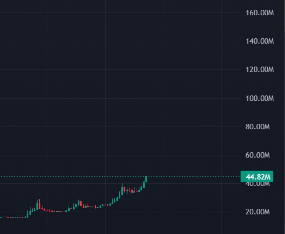 Griff ($GIGA is most distributed coin in history) tweet media
