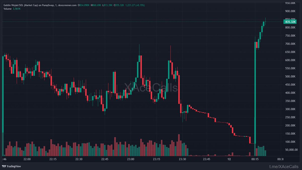 ChainPeak tweet media