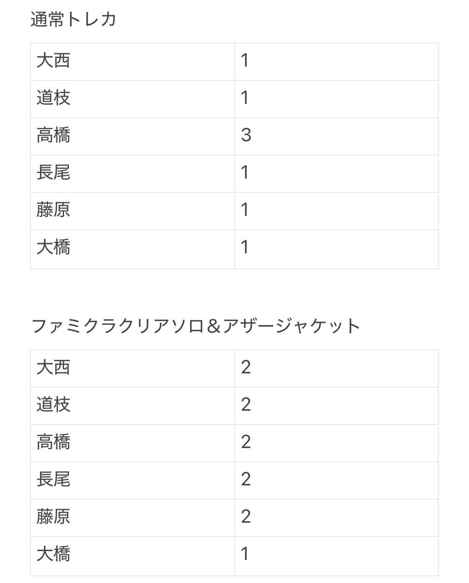とまと tweet media
