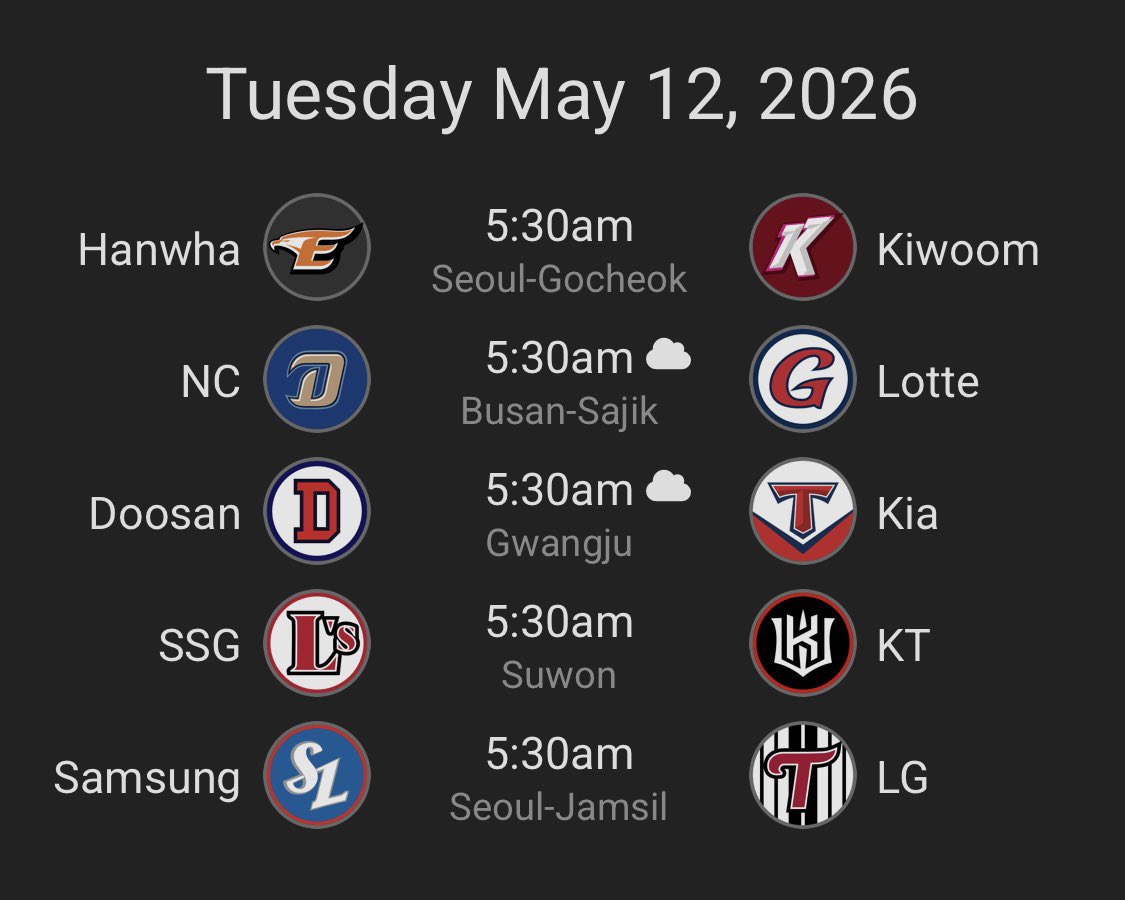DirtyBubbleBets's tweet photo. KBO WAKE AND CASH 🇰🇷

Early WINNER Just Sent To VIP 💎

Grab The Entire Card HERE 👇
https://t.co/IUNLAAr6BN

Should We Drop A Freeplay?! 👀🔥

Like ❤️ + Repost ♻️ + Comment 🗣️ https://t.co/4n4l7o4Iwf