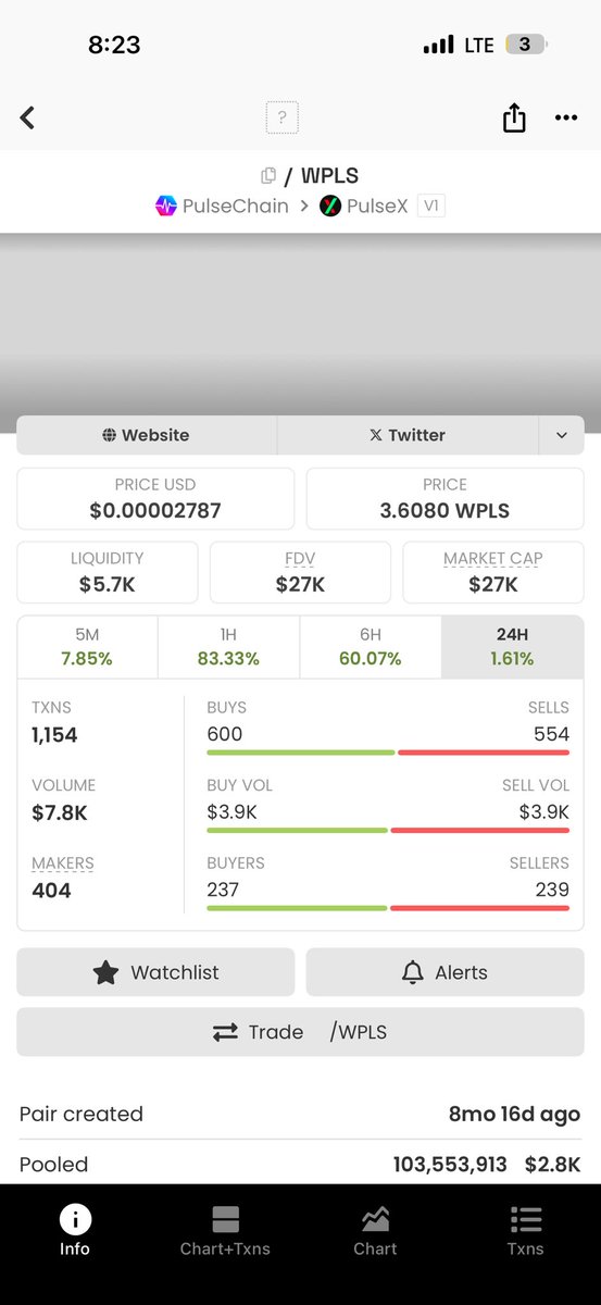 TigerCryptoGod tweet media