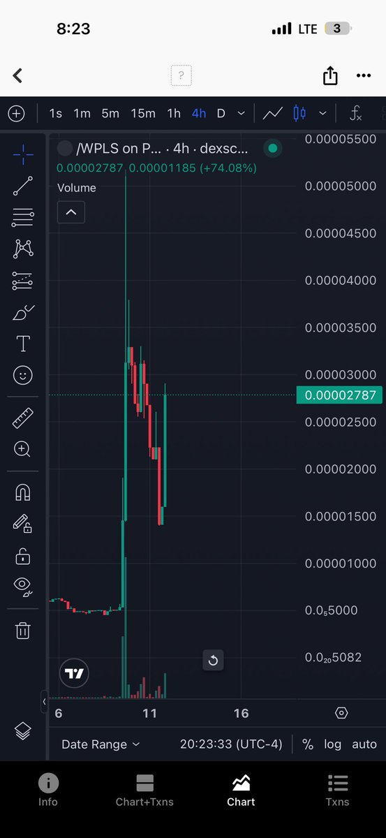 TigerCryptoGod tweet media