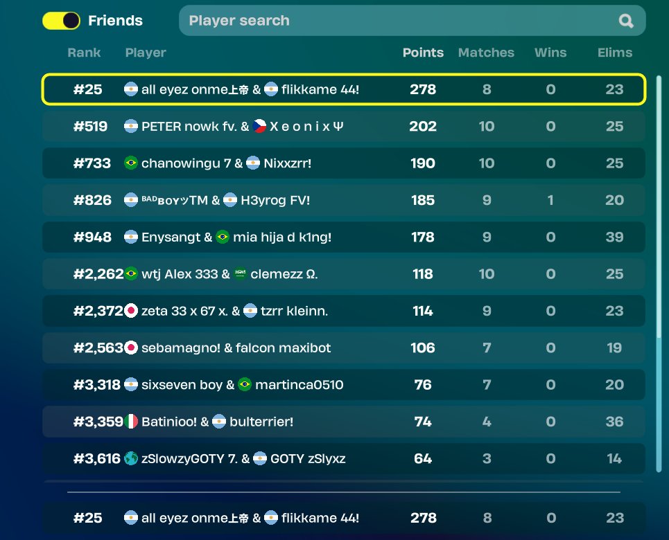 flikkfv's tweet photo. TOP 25 QUALED DIV 2 https://t.co/0JLUu6cbWT