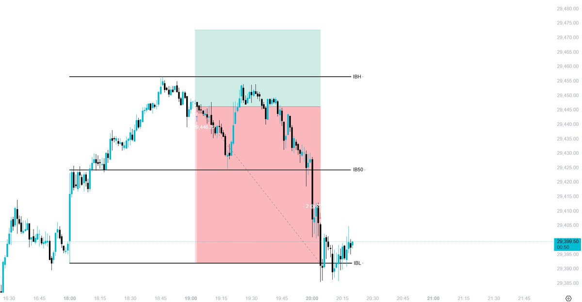 Dan’s Trading tweet media