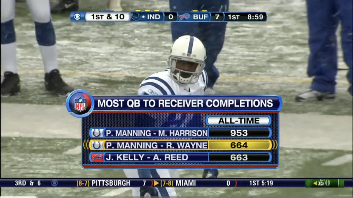 Out Of Context Indianapolis Colts tweet media