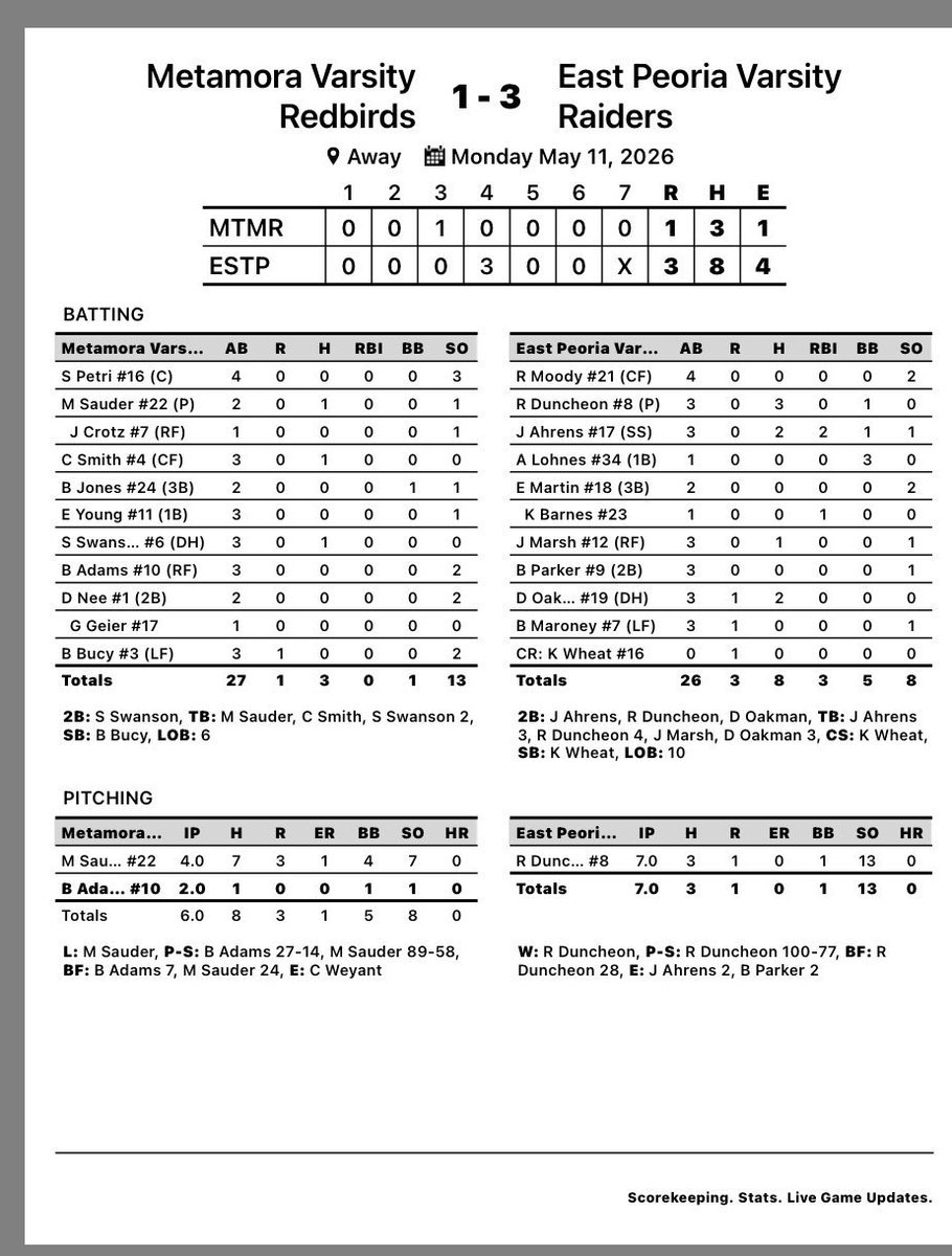 MTHS Baseball tweet media