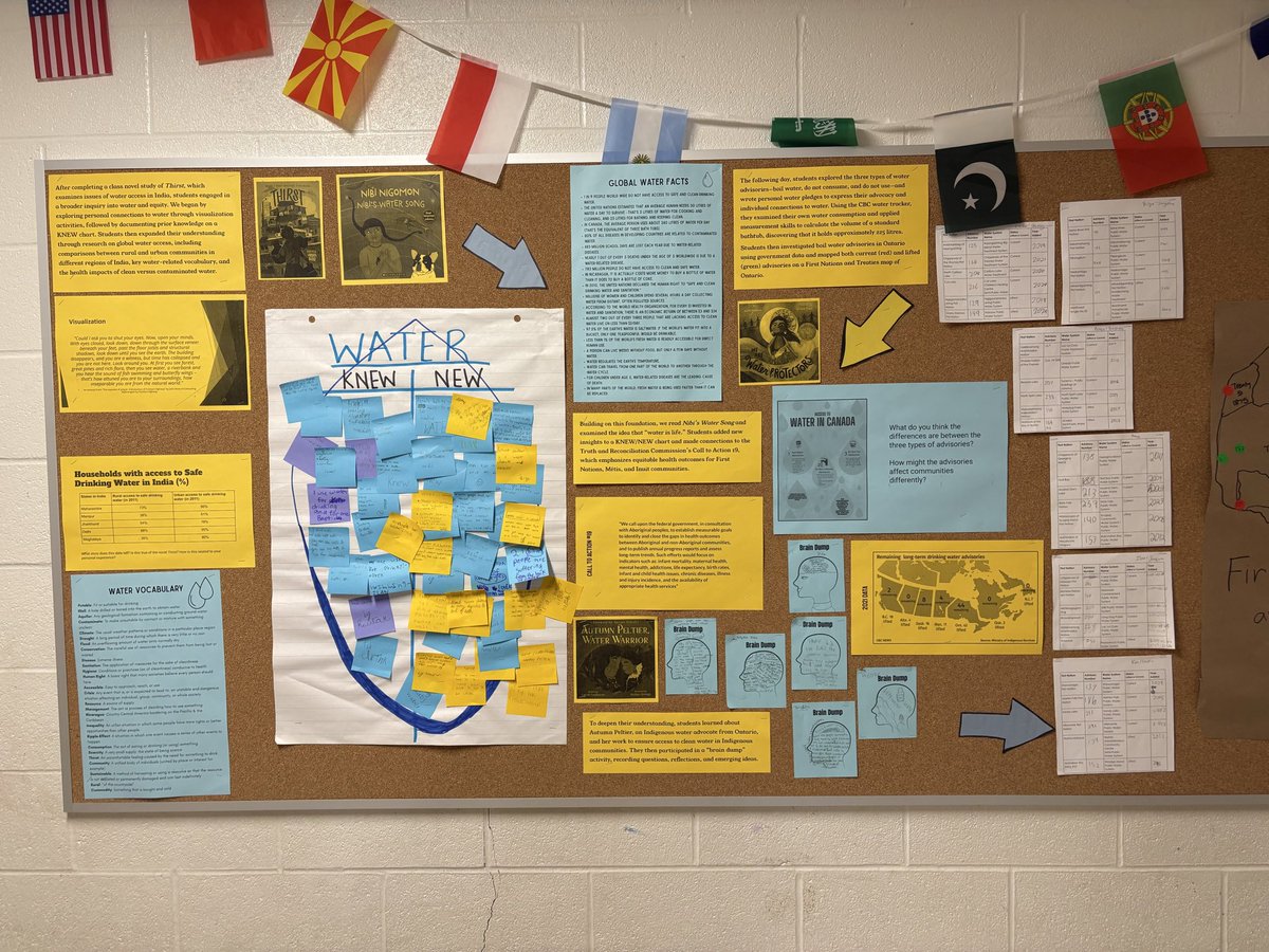msbhatcher's tweet photo. We conducted an inquiry on water after reading #Thirst. We looked at water use, calculated how much water we use regularly and talked about how water is a basic human right. Then we mapped First Nations communities in Ontario that are under boil water advisories @FOS6Alvarez https://t.co/w7KZGWk9Rh