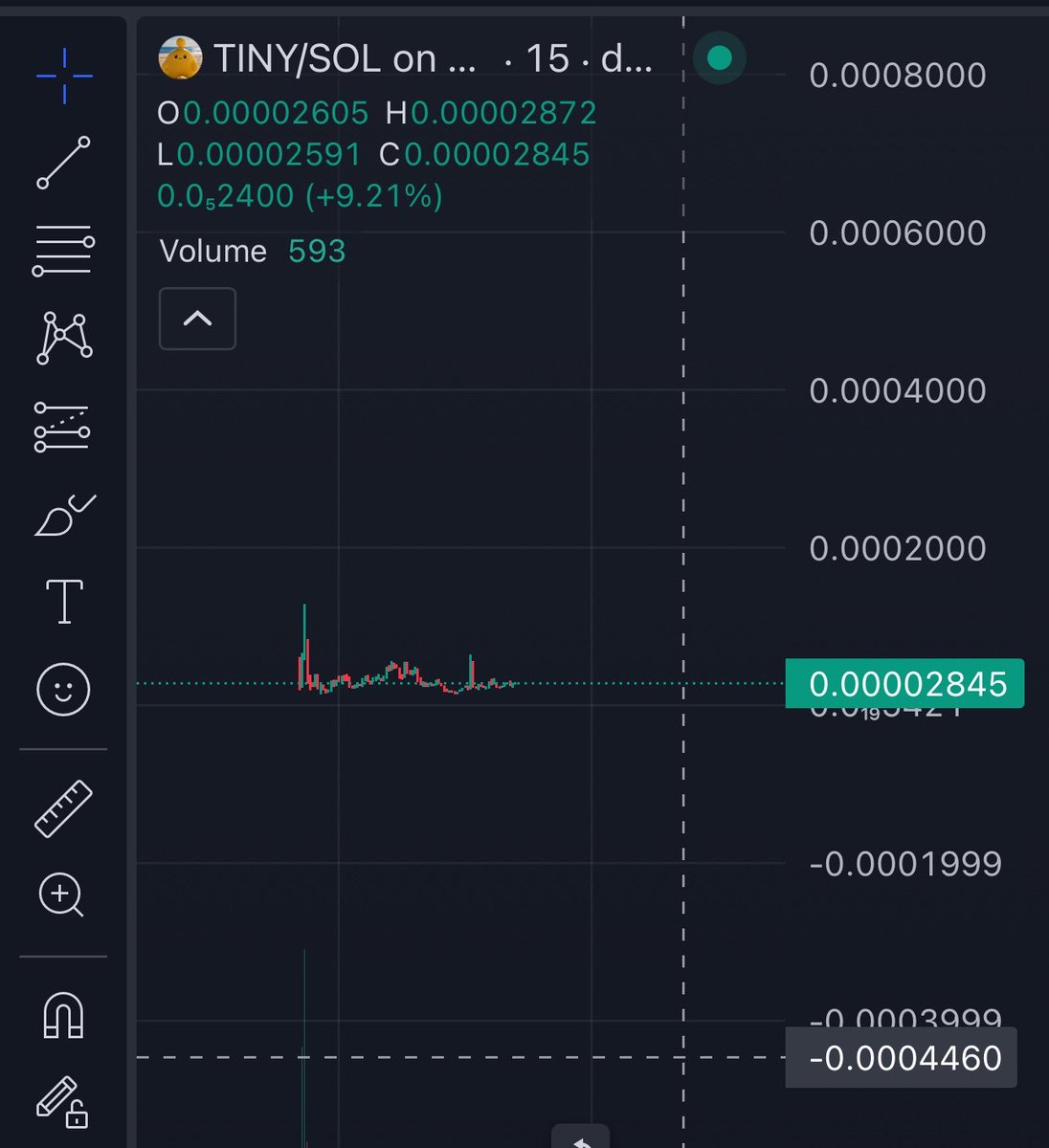 bwthyo's tweet photo. Tiny humans AI $TINY by open human

Millions incoming.

ca: 2AF7CqwieUjUPALL7icuZtL3X7wENdjUjGBMmfV2pump https://t.co/fna8WD25H0