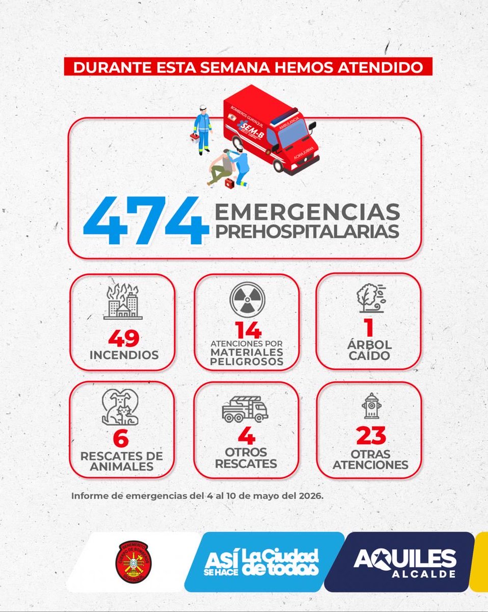 Bomberos Guayaquil tweet media