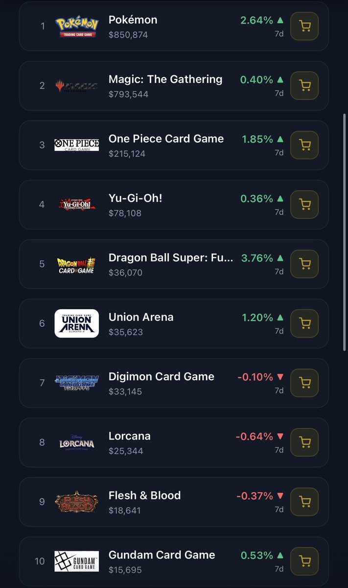 enzo_tcg's tweet photo. the flippening will happen this year. 

Top 5 moves to top 4. https://t.co/ygtRN141VP