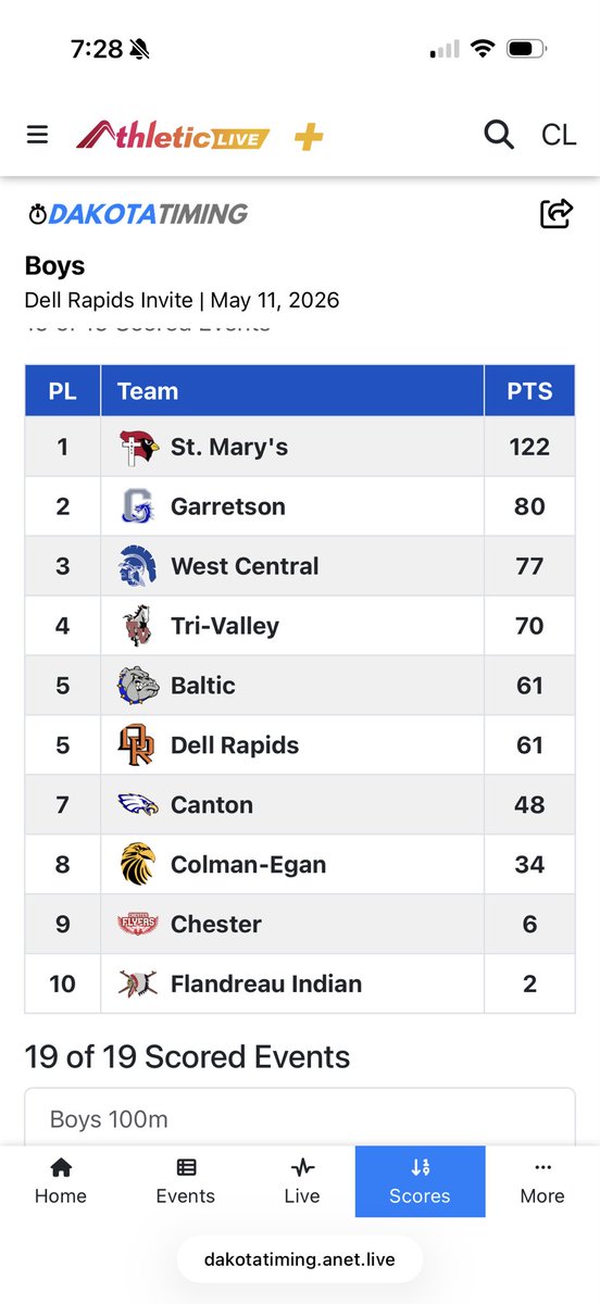 SMCardinalTrack's tweet photo. Dell Rapids Invite Champs!  

#CardinalProud https://t.co/DsjibB03Bx