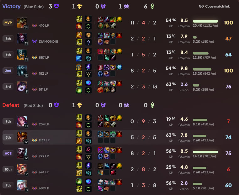 Matt Leung-Harrison tweet media