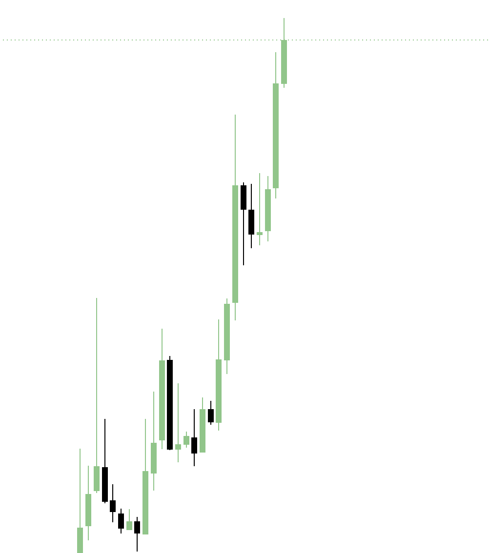 cryptodewallst's tweet photo. solana:63LfDmNb3MQ8mw9MtZ2To9bEA2M71kZUUGq5tiJxcqj9 TO THE MOON 🚀🚀

#GIGACHAD #Solana #crypto https://t.co/14sdwjUOSS