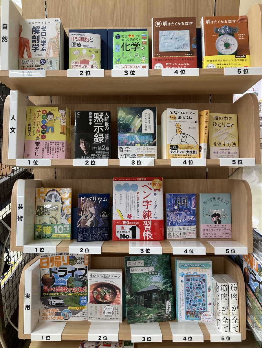 自然】ゼロアナトミー ゼロから学ぶ解剖学(Gakken) 【人文】事例で