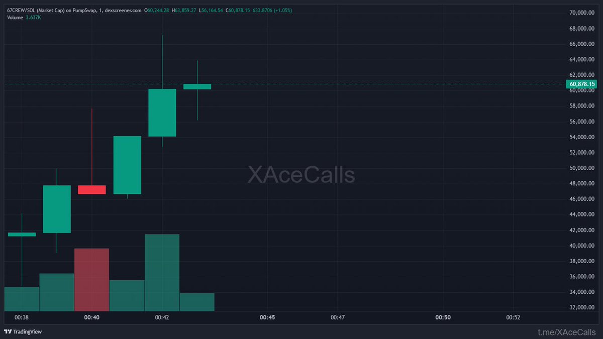 ChainPeak tweet media