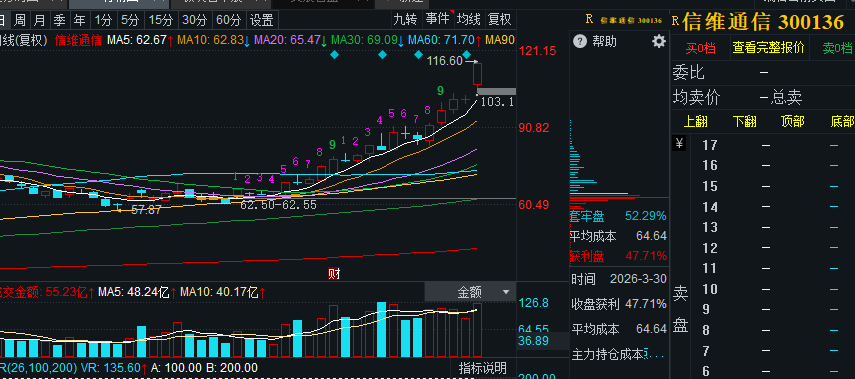 A股教父·情绪周期档案 tweet media