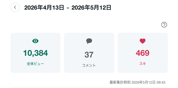 のざき寿（ひさし）@note副業 tweet media