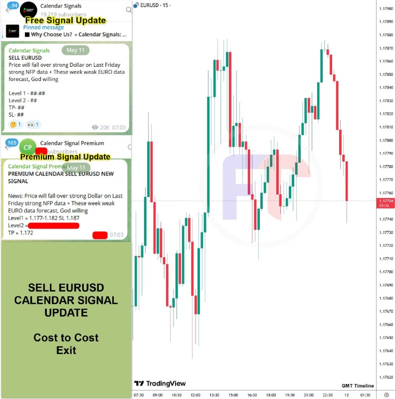 SELL EURUSD – Calendar-Based Signal Performance

LEVEL-1 PERFORMANCE
Cost to Cost Exit

x.com/Ft1Signals/sta…