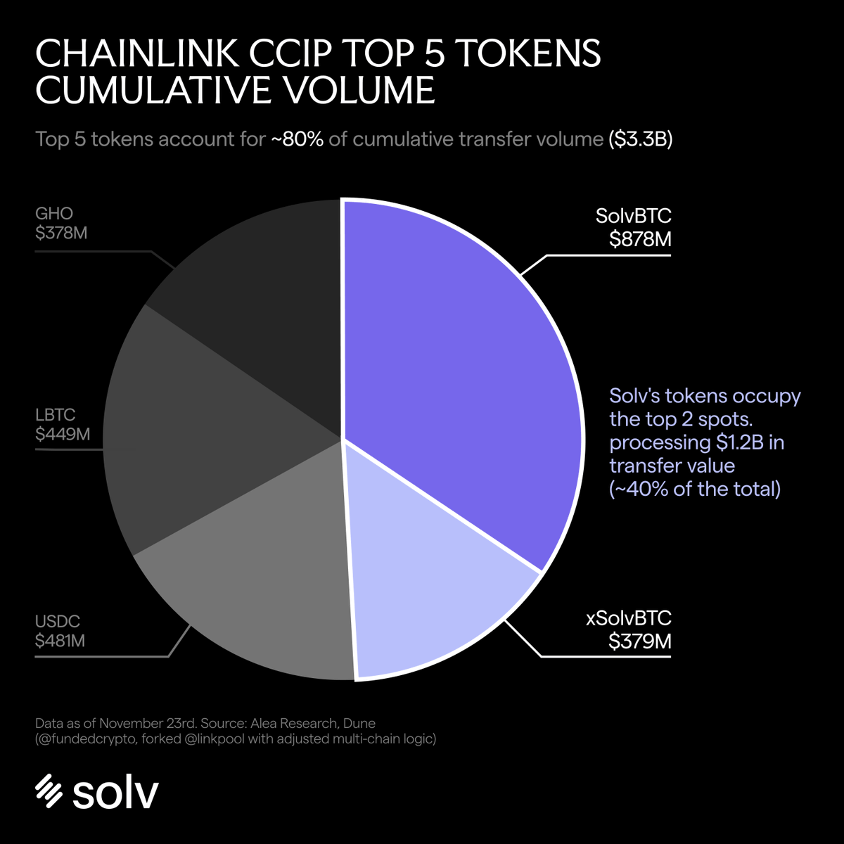 Solv Protocol tweet media
