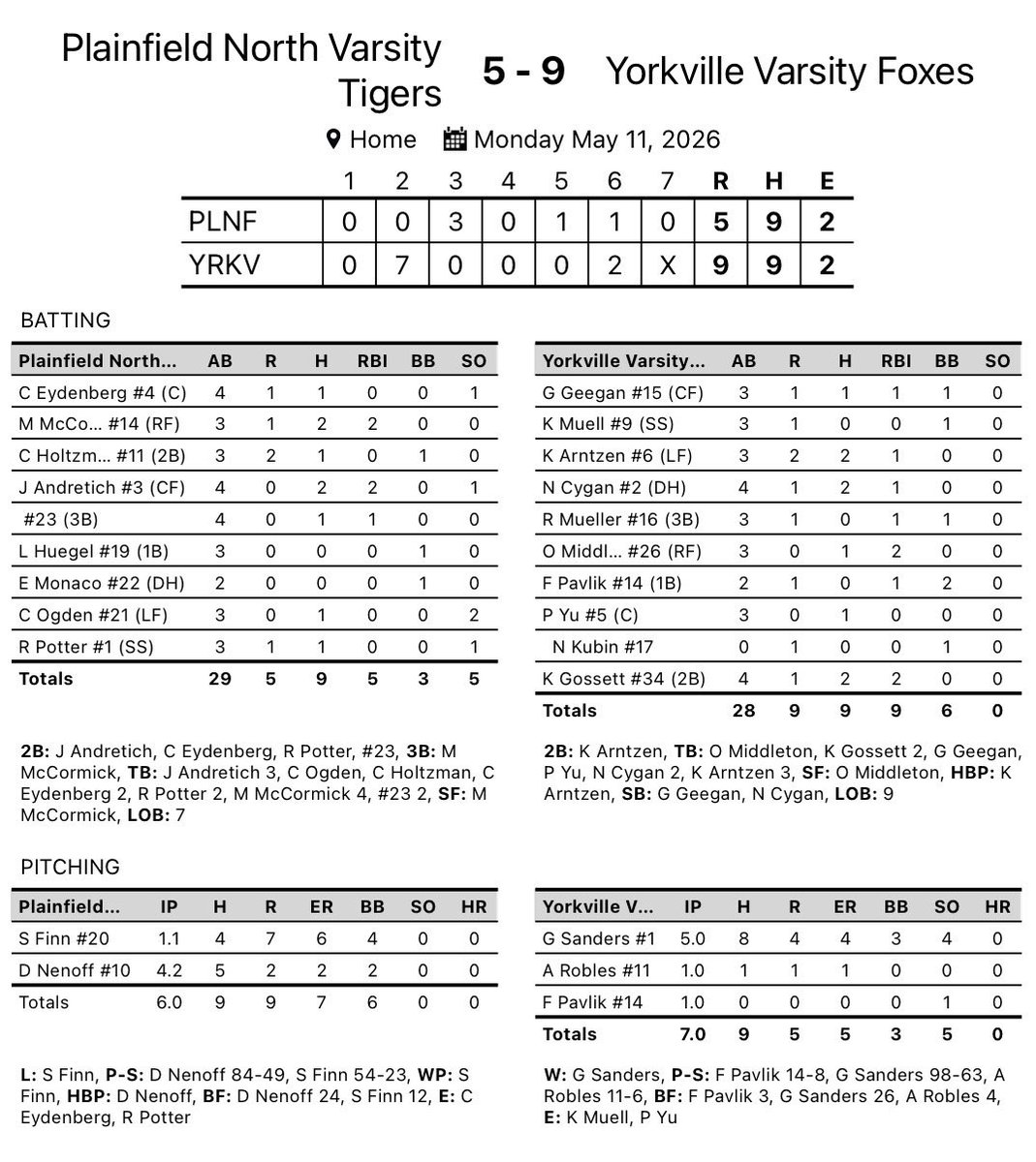 Yorkville High School Baseball tweet media