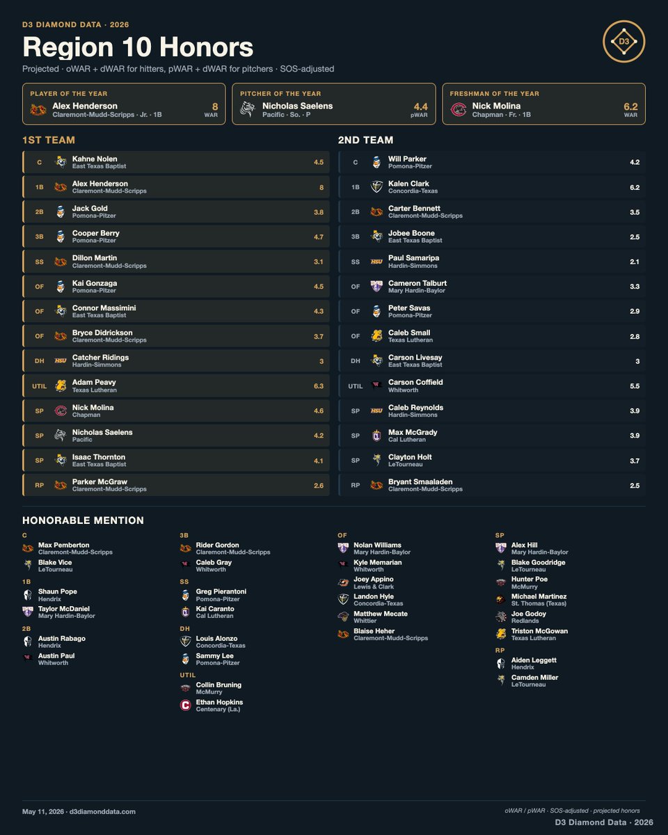 D3 Diamond Data tweet media