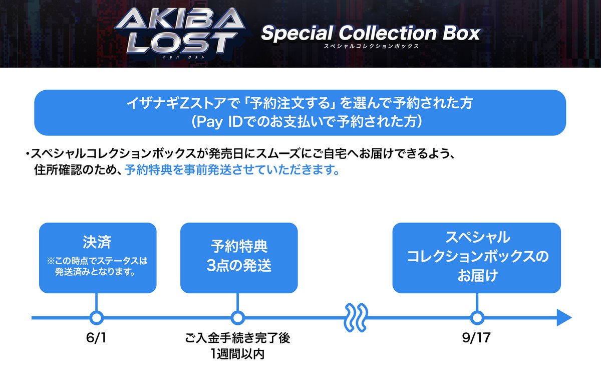 akibalost's tweet photo. 「AKIBA LOST スペシャルコレクションボックス」をご予約いただいております皆様へ

ご予約いただきました皆様へ感謝の気持ちを込めて予約特典としてポストカードとステッカーをプレゼントすることが決定いたしました！🙌
予約特典は6/1以降に順次発送させていただきますが、詳細につきましては本日別途メールにてご案内をいたしますのでご確認くださいませ。

▼事務局よりご案内
・「https://t.co/az9yAY67na」でご予約済みの方
・クレジットカード以外での決済や海外発送をご希望でフォームでご予約済みの方

完全受注生産のスペシャルコレクションボックスの予約は5/31までとなっております！
これからご予約される方にも予約特典が付きますので、ぜひご予約ください🙇