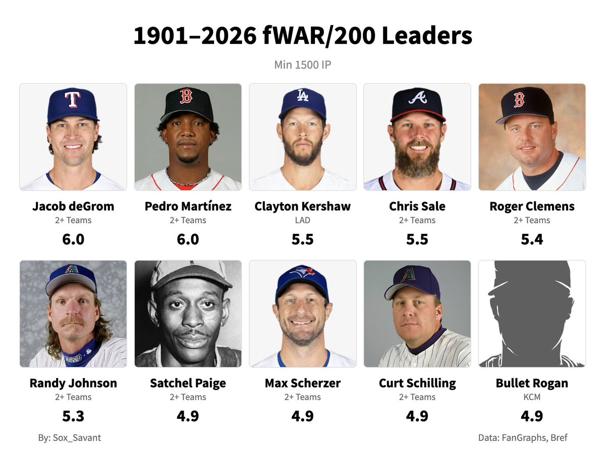 Sox Savant tweet media