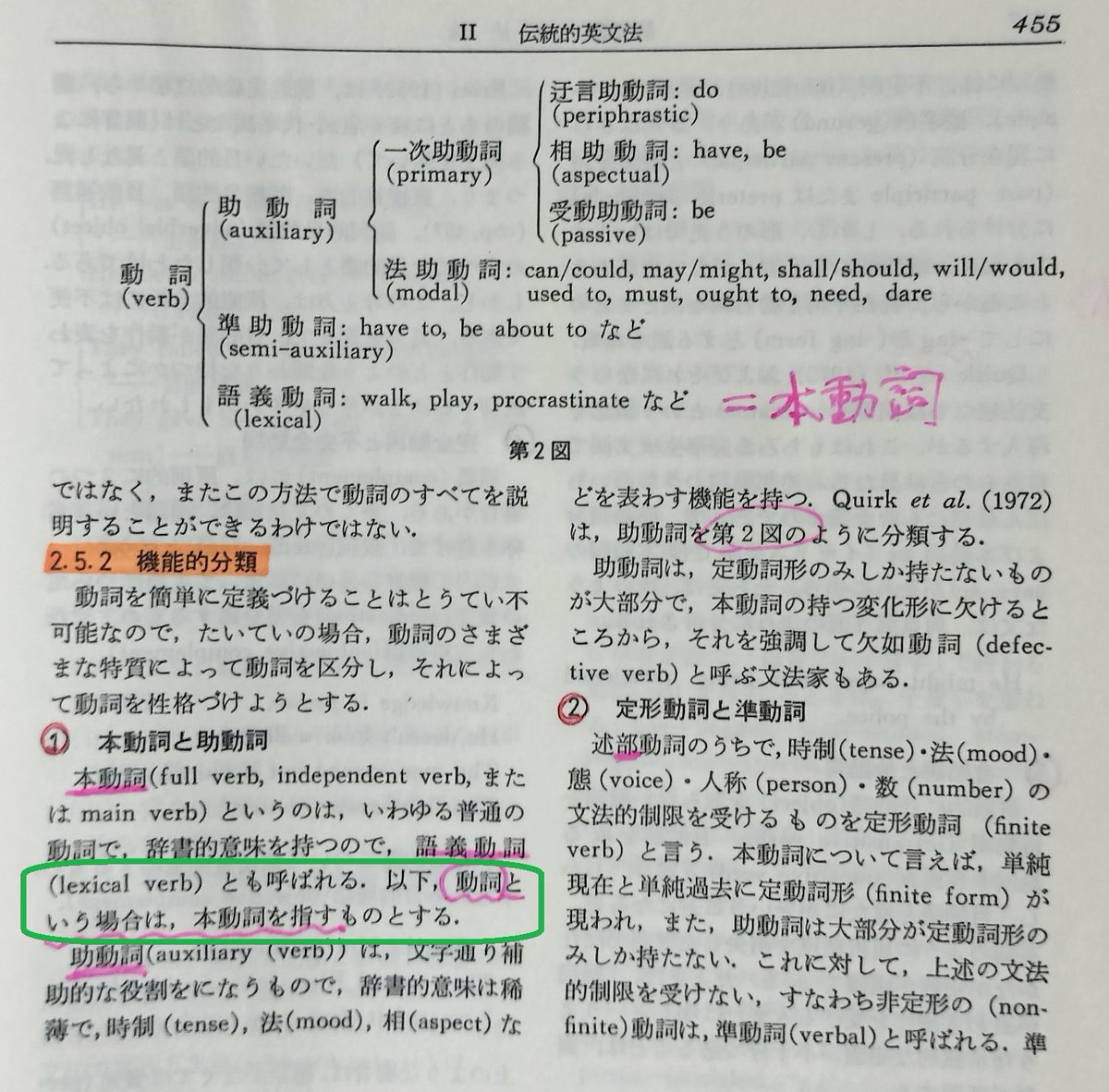 これは『大修館英語学事典』の一部なのだが、写真の左下部分に「以下 